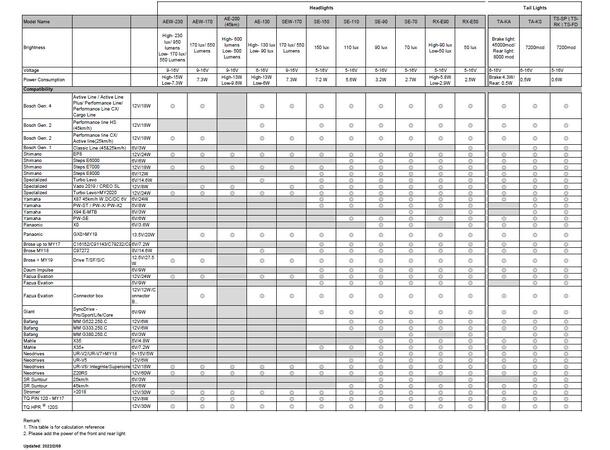 Litemove TS-FD Baklykt 0.6W, skjermfeste 