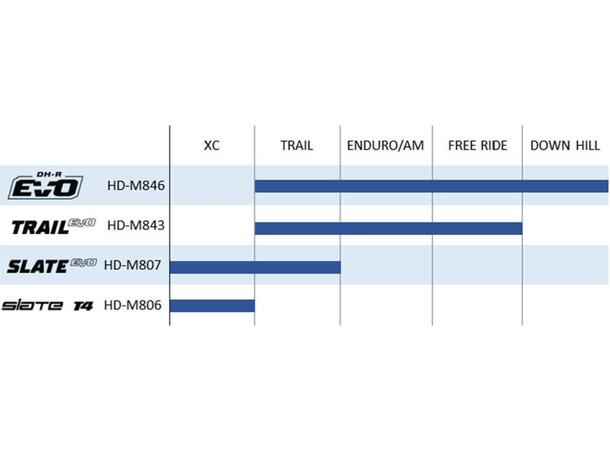 TRP DH-R EVO Skivebrems Høyre Sort 310gr, HD-M846, 1900mm ledning, u/skive 