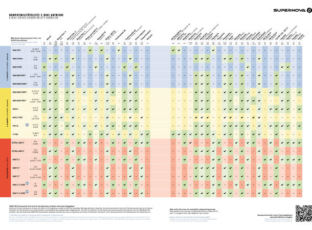 Supernova Mini 2 Frontlykt 235L, 5-21V, Sort, 40g 