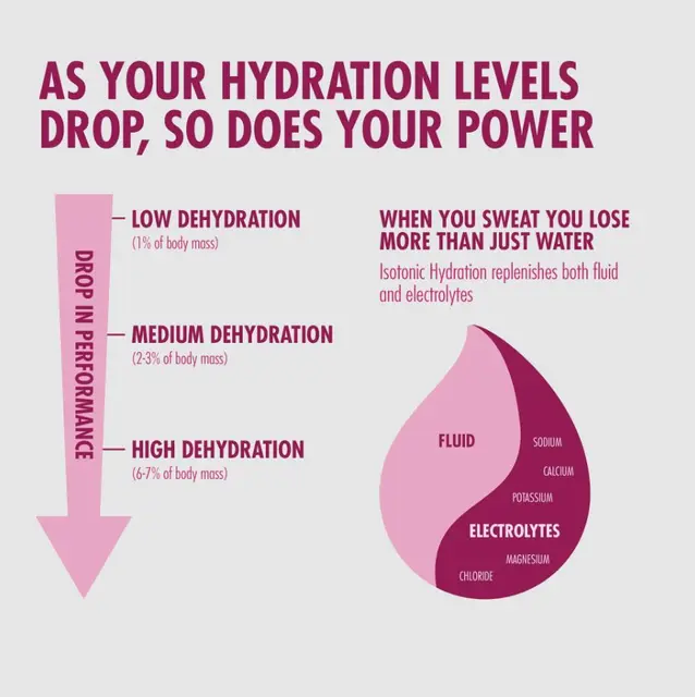 HIGH5 Isotonic Hydration Drink Solbær 300g, Pulver 