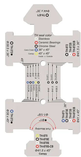 TH Styrelagerguide I For 1" og 1 1/8", rustfritt stål 